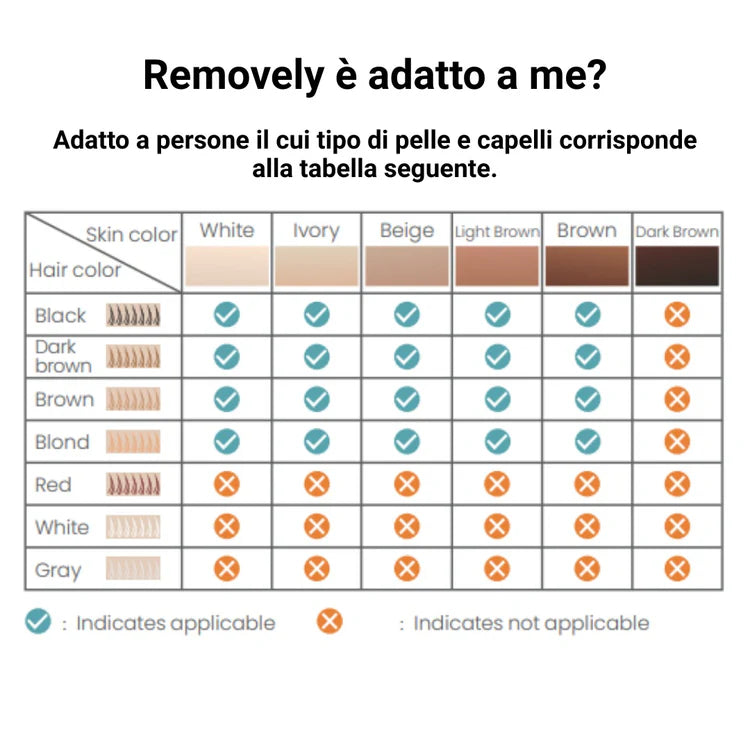 Removely IPL 3+ (Try & Buy Italy)