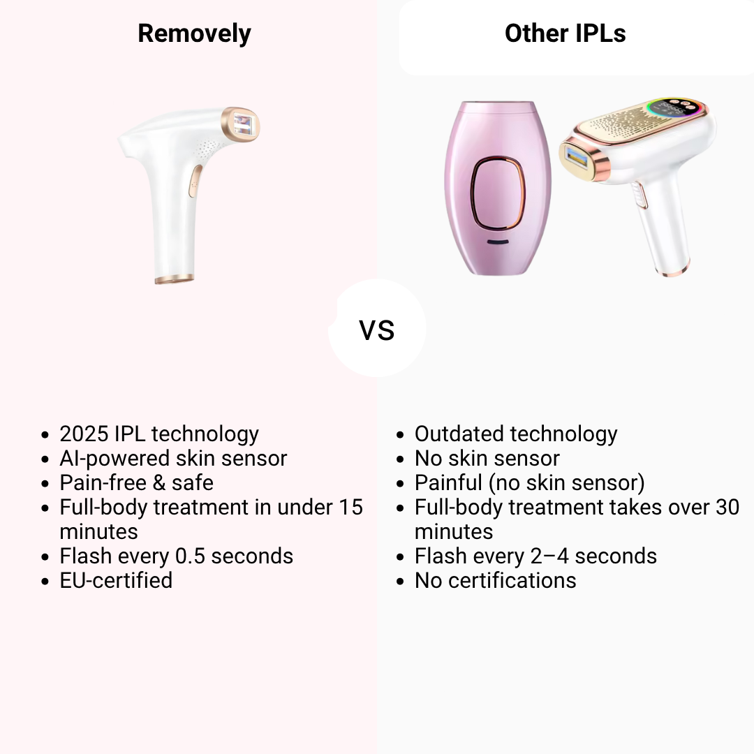 Removely IPL 3+ (Try & Buy Italy)