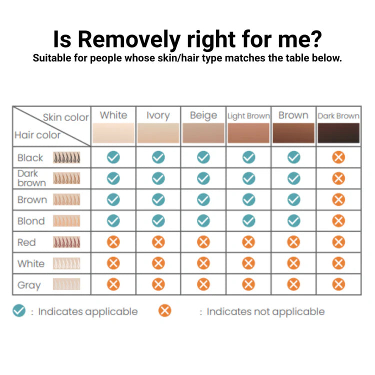 Removely IPL 3+ (Try & Buy Italy)