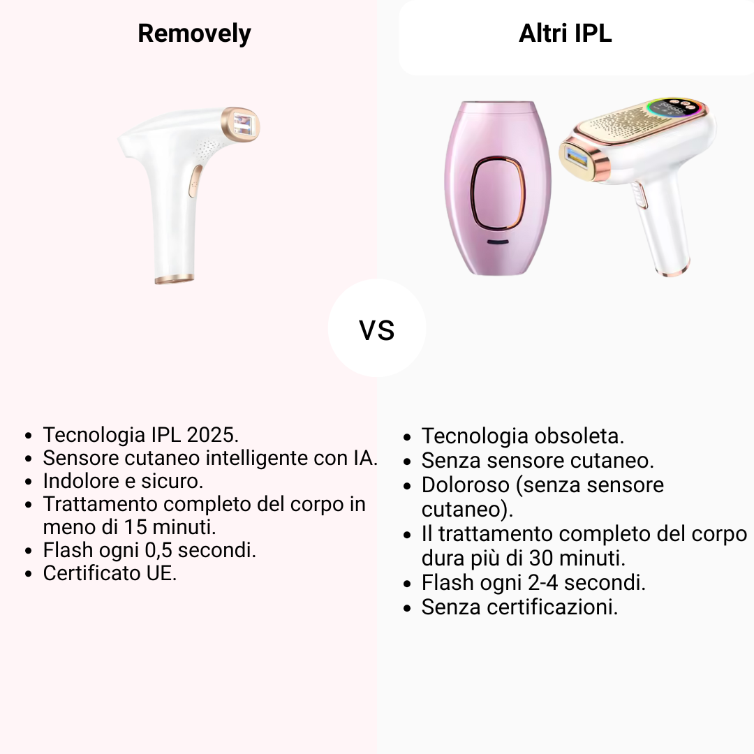 Removely IPL 3+ (Try & Buy Italy)